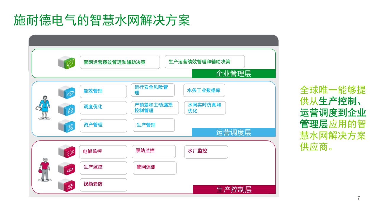 施耐德电气&middot;水务运营及智慧水务解决方案 PPT(43页) 第7页