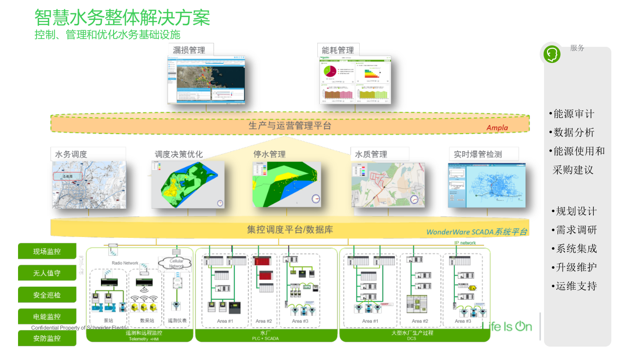 施耐德电气&middot;水务运营及智慧水务解决方案 PPT(43页) 第8页