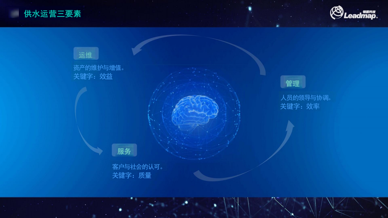 领图科技&middot;水务大脑让水务运营更智能 PPT(23页) 第5页
