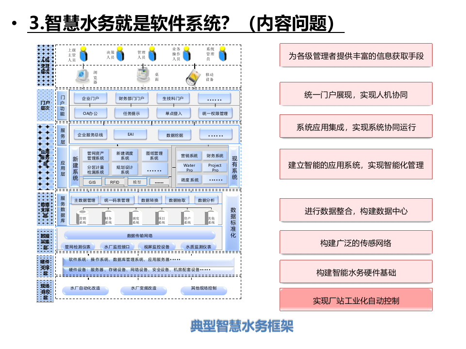 水务&ldquo;智慧化&rdquo;建设的常见问题探讨 PPT(34页) 第7页