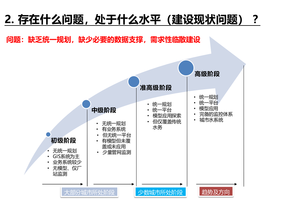 水务&ldquo;智慧化&rdquo;建设的常见问题探讨 PPT(34页) 第5页
