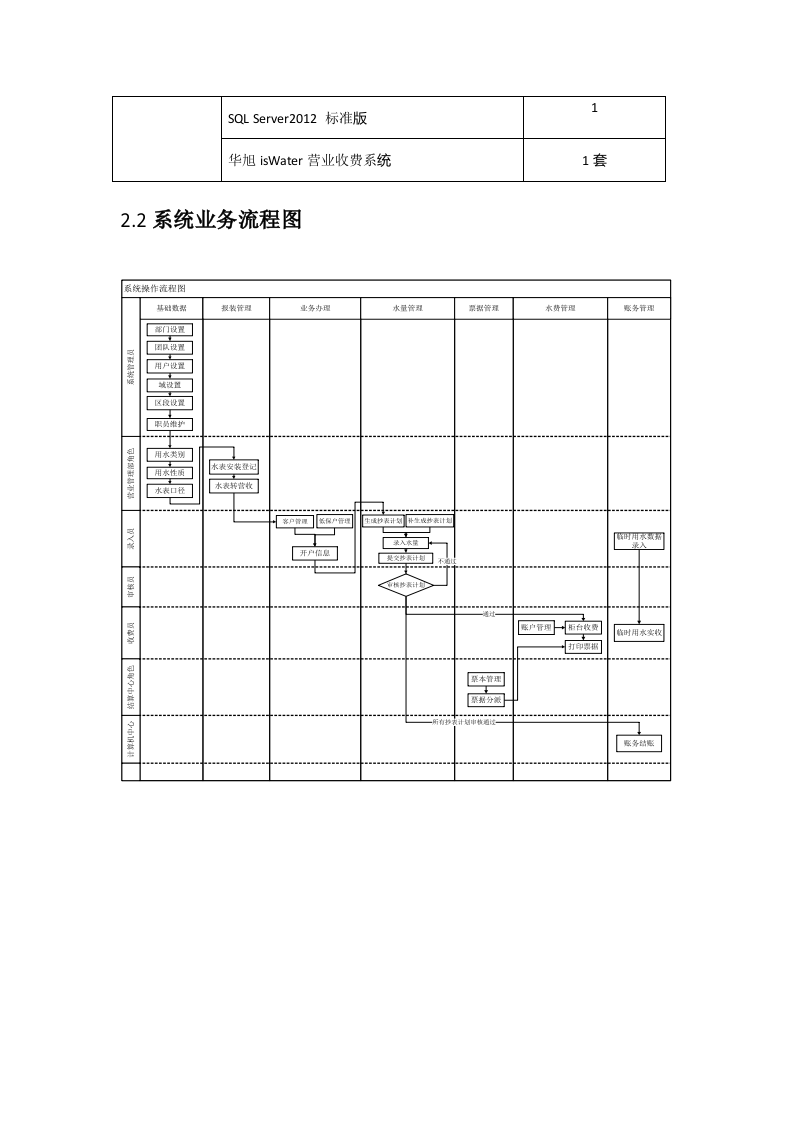石家庄水司华旭isWater智慧水务云&端平台营业收费系统设计方案 Word(22页) 第8页