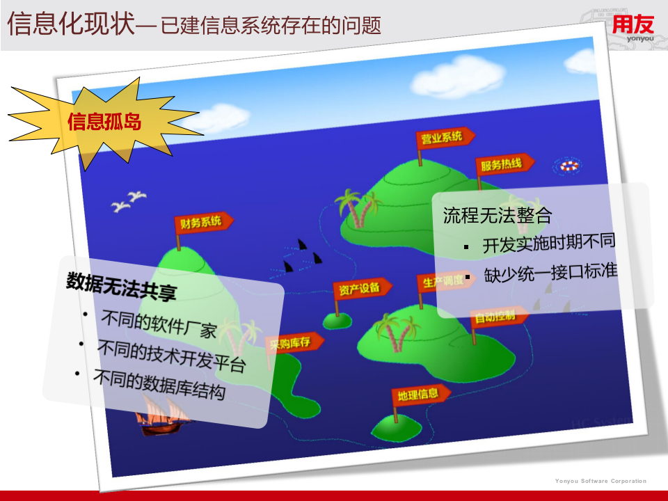 数据推动的智慧水务 PPT(44页) 第7页