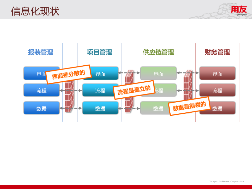数据推动的智慧水务 PPT(44页) 第8页