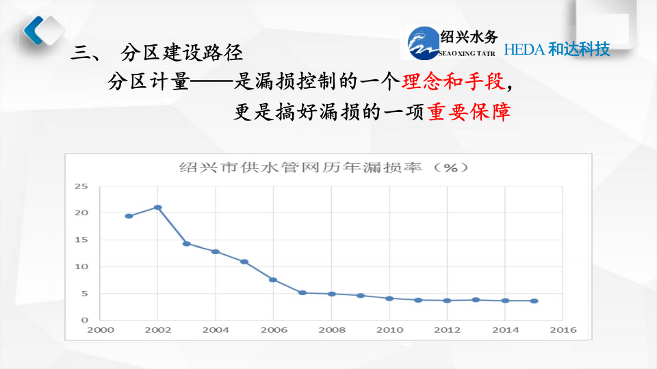 浙江和达科技&middot;绍兴水务分区计量建设与管理 PPT(39页) 第8页