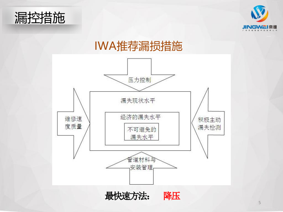 广州京维智能科技&middot;七位一体智慧水务SaaS云平台 PPT(32页) 第5页