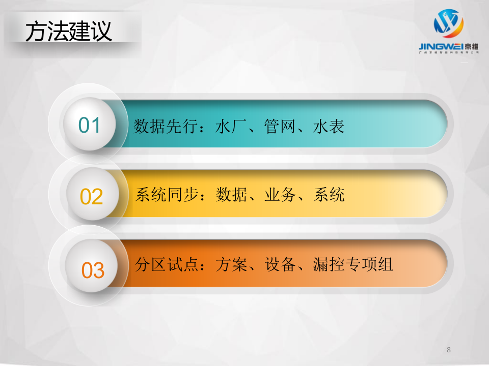广州京维智能科技&middot;七位一体智慧水务SaaS云平台 PPT(32页) 第8页