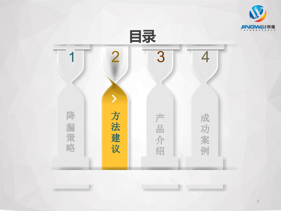 广州京维智能科技&middot;七位一体智慧水务SaaS云平台 PPT(32页) 第7页