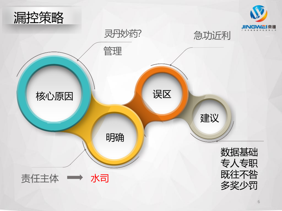 广州京维智能科技&middot;七位一体智慧水务SaaS云平台 PPT(32页) 第6页