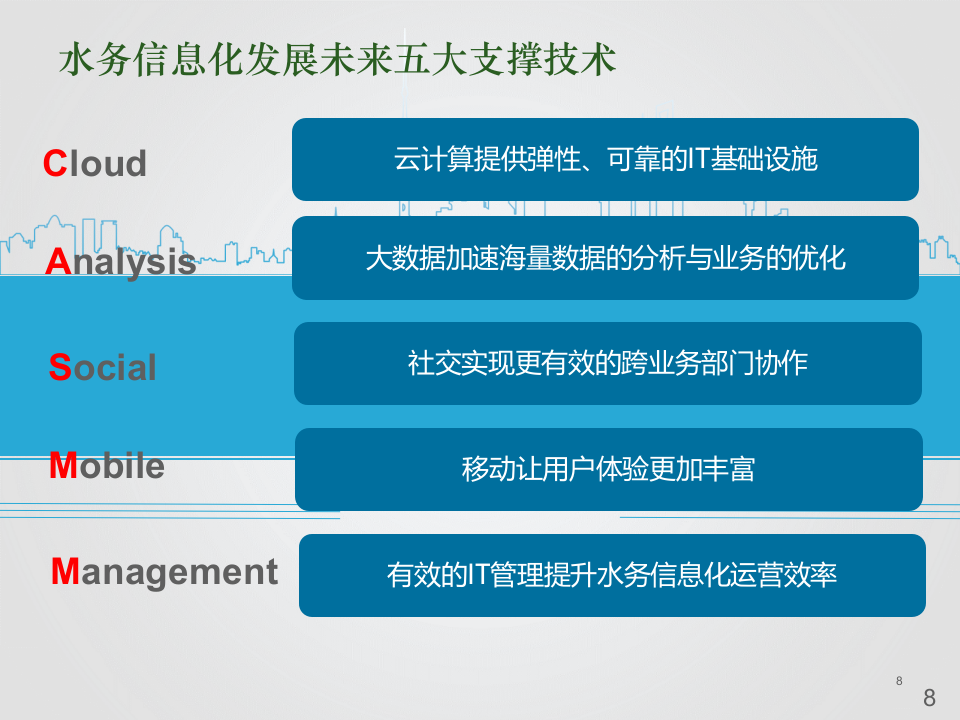 某市水务管理局智慧水务系统综合解决方案 PPT(44页) 第8页
