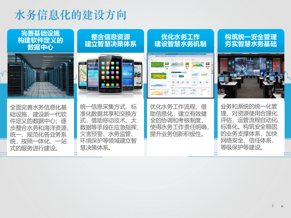 某市水务管理局智慧水务系统综合解决方案 PPT(44页) 第7页