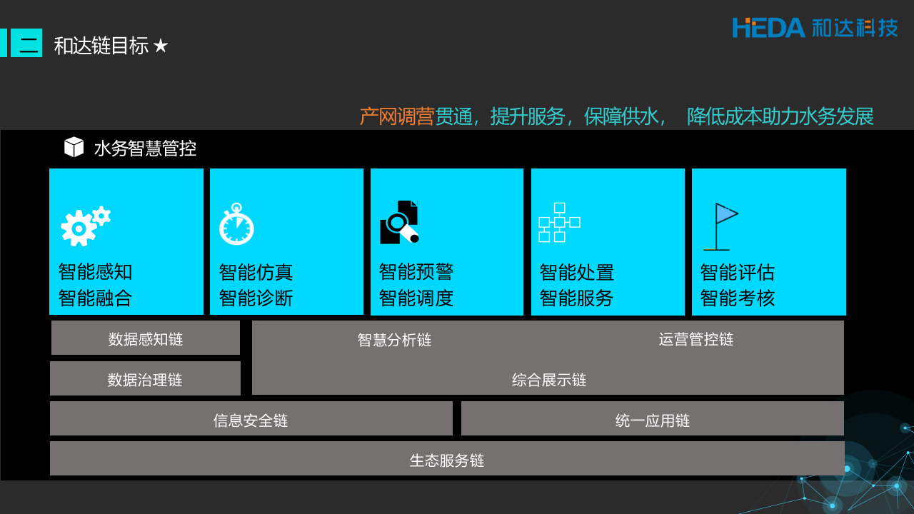 浙江和达科技&middot;驱动水务智慧 PPT(97页) 第7页