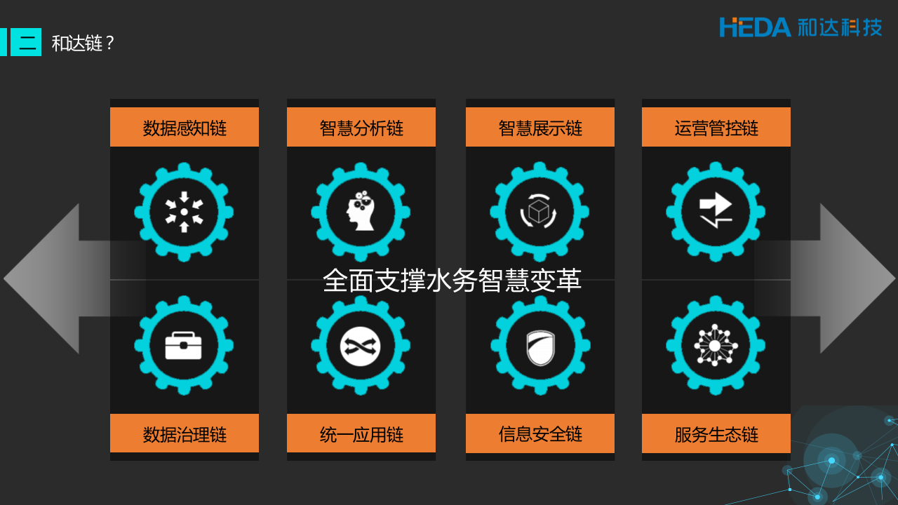 浙江和达科技&middot;驱动水务智慧 PPT(97页) 第6页