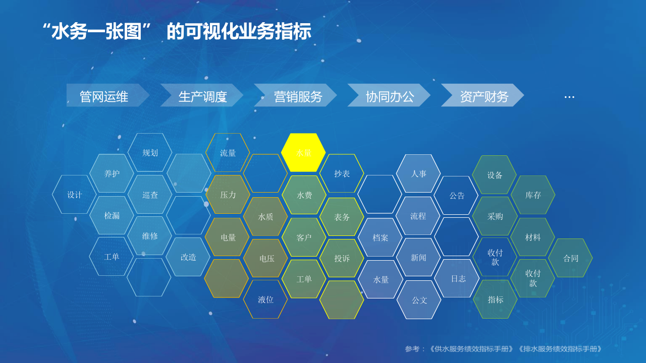 杭州领图科技&middot;基于&ldquo;一张图&rdquo;的水务智能化管理与服务应用探讨 PPT(24页) 第7页