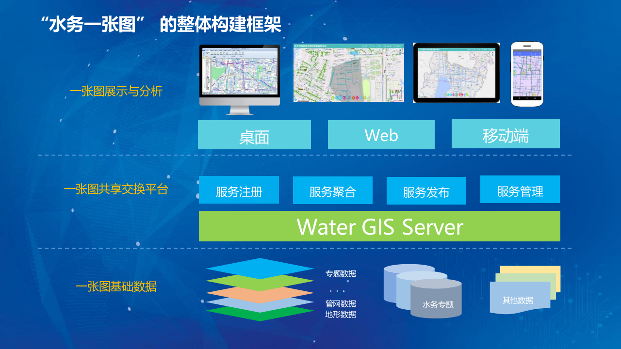 杭州领图科技&middot;基于&ldquo;一张图&rdquo;的水务智能化管理与服务应用探讨 PPT(24页) 第8页