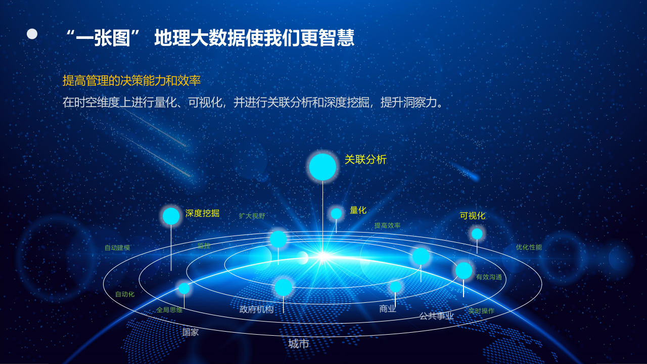 杭州领图科技&middot;基于&ldquo;一张图&rdquo;的水务智能化管理与服务应用探讨 PPT(24页) 第4页