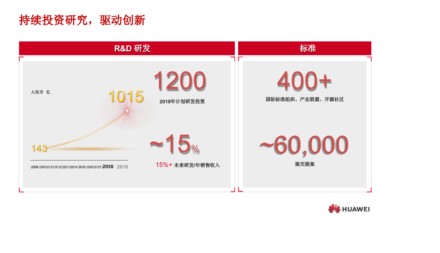 华为智慧水务&middot;河湖长制解决方案 PPT(27页) 第3页