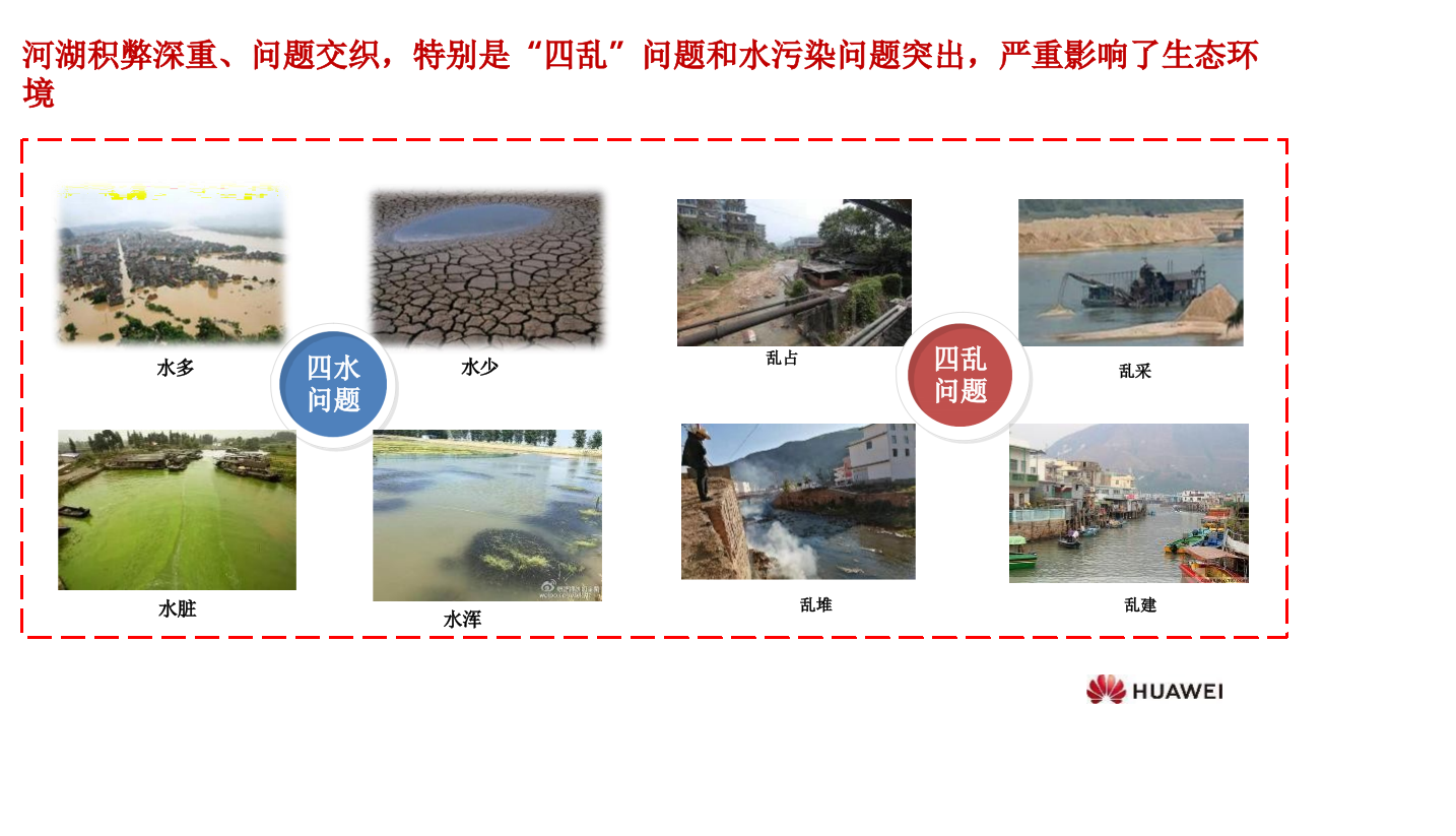 华为智慧水务&middot;河湖长制解决方案 PPT(27页) 第7页