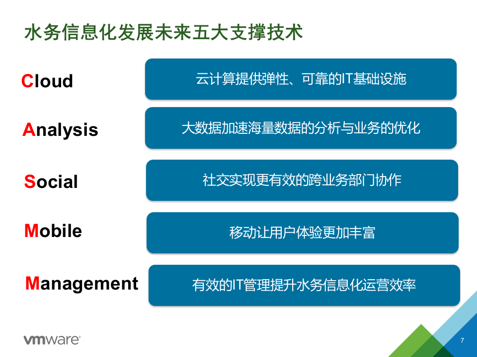 上海水务局&ldquo;智慧水务&rdquo;解决方案 PPT(41页) 第7页