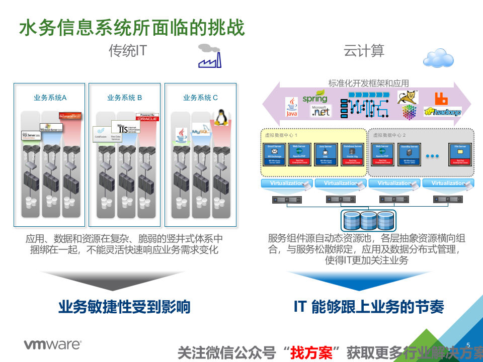 上海水务局&ldquo;智慧水务&rdquo;解决方案 PPT(41页) 第5页