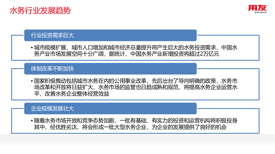 用友&middot;基于互联网+智慧水务信息化整体解决方案 PPT(55页) 第4页
