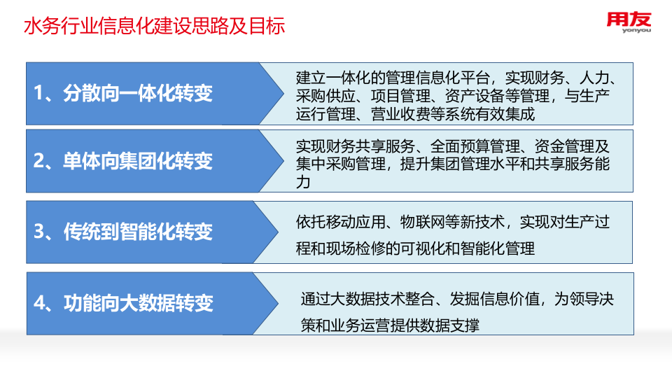 用友&middot;基于互联网+智慧水务信息化整体解决方案 PPT(55页) 第8页