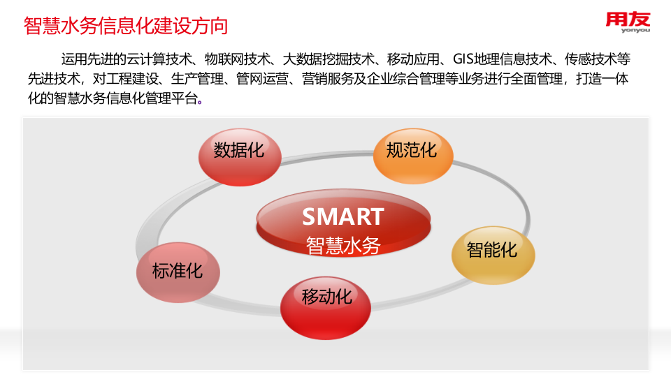 用友&middot;基于互联网+智慧水务信息化整体解决方案 PPT(55页) 第6页
