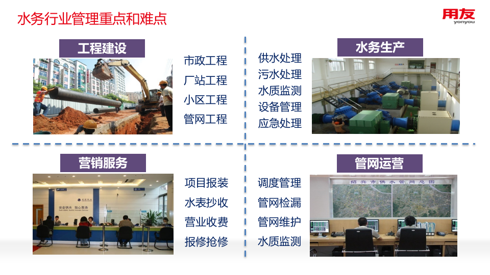 用友&middot;基于互联网+智慧水务信息化整体解决方案 PPT(55页) 第5页