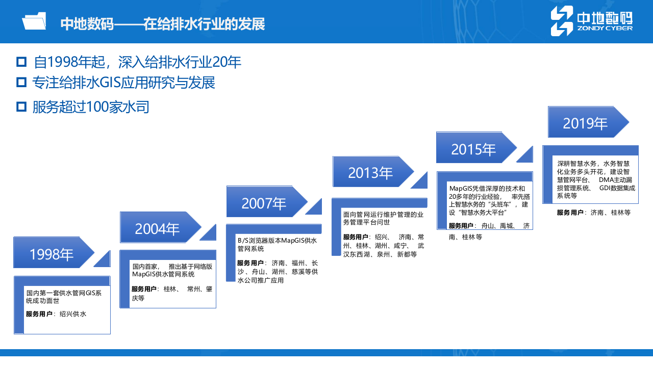 中地数码&middot;基于GIS的智慧水务解决方案 PPT(46页) 第8页