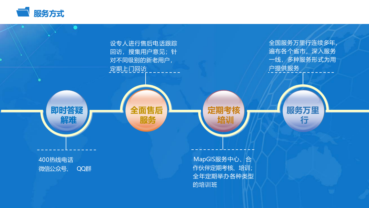 中地数码&middot;基于GIS的智慧水务解决方案 PPT(46页) 第5页