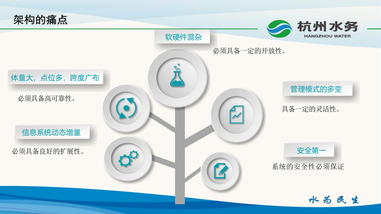 杭州水务&middot;基于虚拟化技术的智慧水务信息系统架构设计 PPT(17页) 第5页