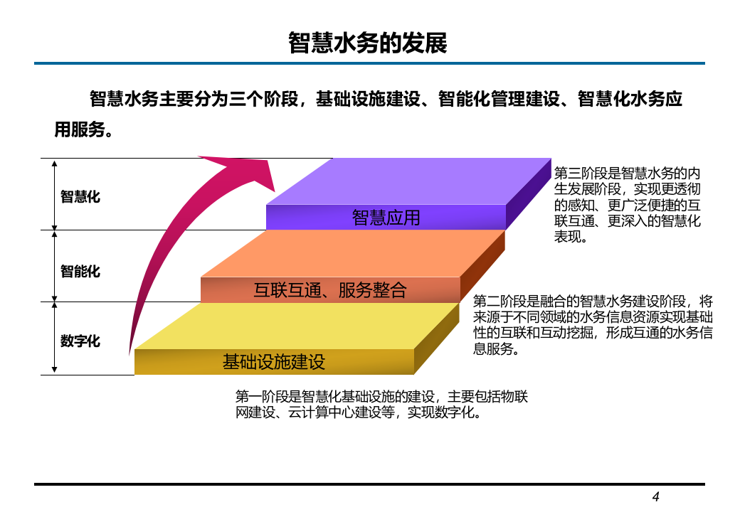 基于可视化的智慧水务解决方案 PPT(35页) 第4页