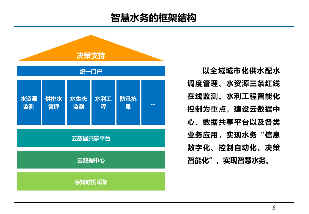 基于可视化的智慧水务解决方案 PPT(35页) 第6页