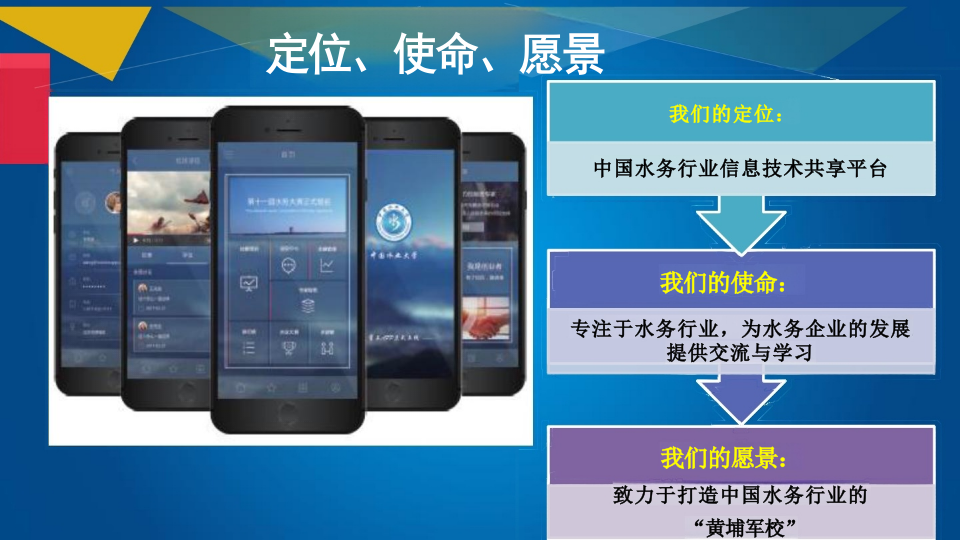 开启智慧水务新时代&mdash;&mdash;&ldquo;中国水业大学&rdquo;介绍 PPT(29页) 第8页