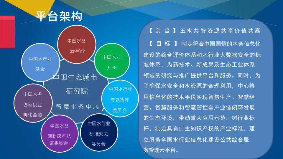 开启智慧水务新时代&mdash;&mdash;&ldquo;中国水业大学&rdquo;介绍 PPT(29页) 第5页
