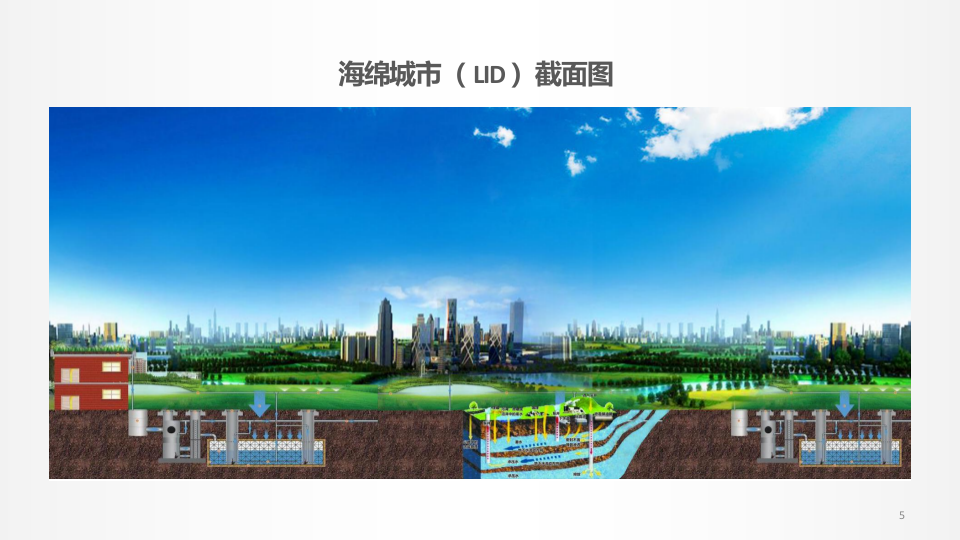 杭州联通&middot;海绵城市智慧水务应用方案及华东院合作讨论稿 PPT(45页) 第5页