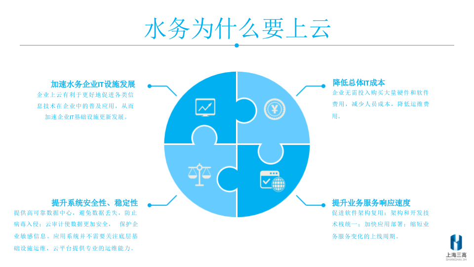 上海三高&middot;赋能水务企业数字化转型&mdash;&mdash;水务云之路 PPT(23页) 第8页
