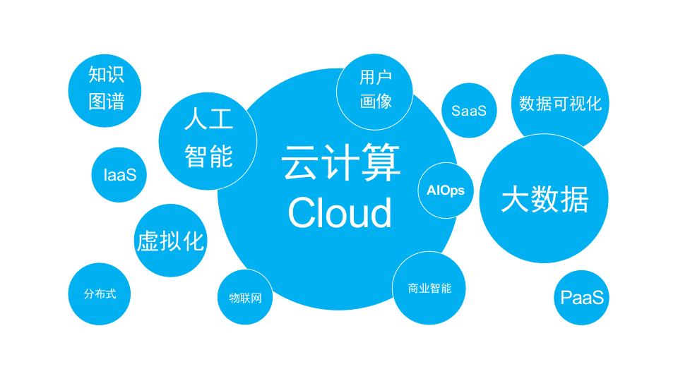 上海三高&middot;赋能水务企业数字化转型&mdash;&mdash;水务云之路 PPT(23页) 第4页