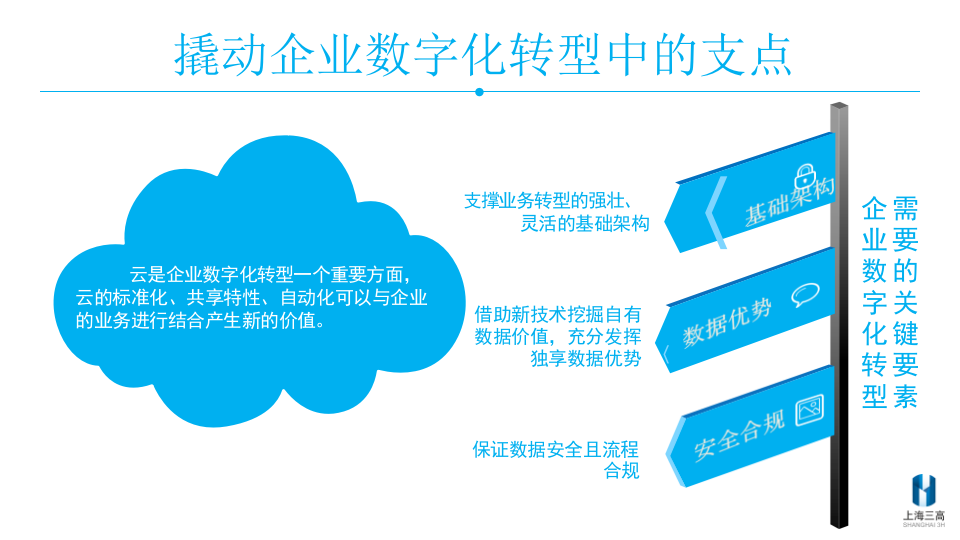 上海三高&middot;赋能水务企业数字化转型&mdash;&mdash;水务云之路 PPT(23页) 第6页