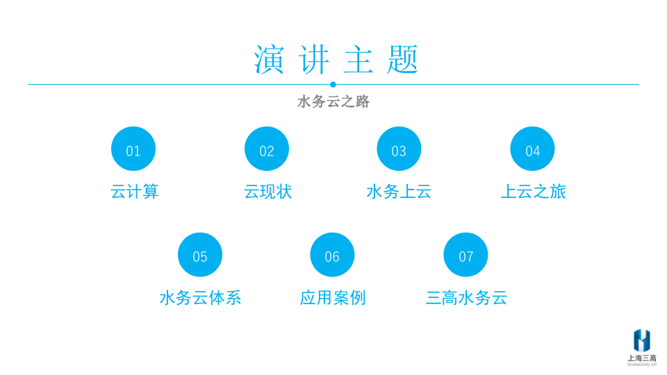 上海三高&middot;赋能水务企业数字化转型&mdash;&mdash;水务云之路 PPT(23页) 第3页