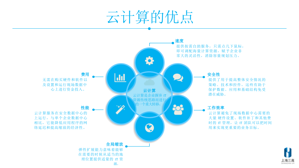 上海三高&middot;赋能水务企业数字化转型&mdash;&mdash;水务云之路 PPT(23页) 第5页