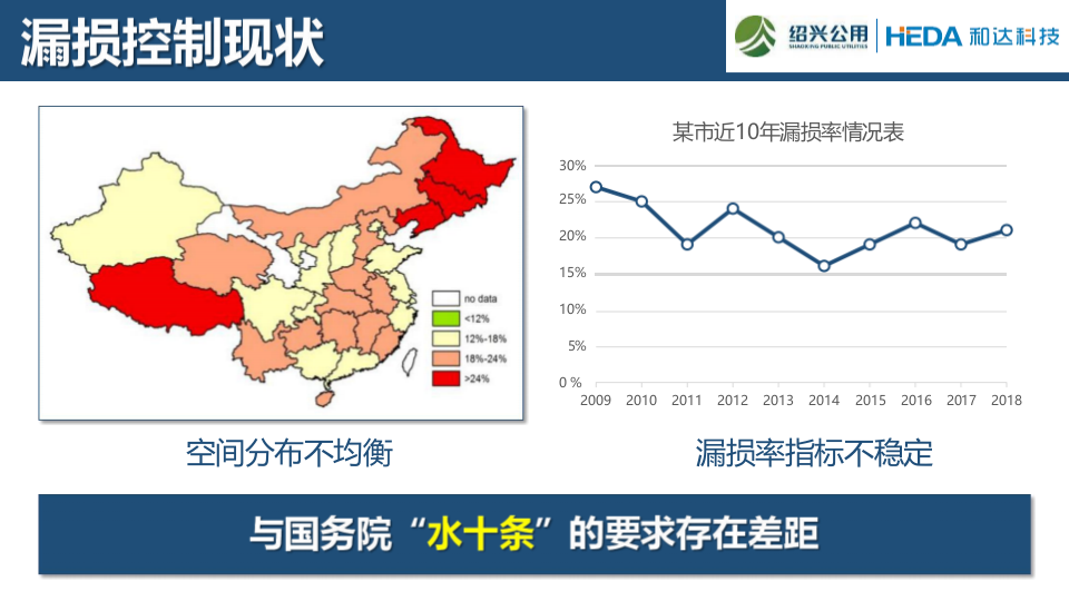 绍兴水务&middot;供水管网漏控体系构建探索与实践 PPT(35页) 第4页