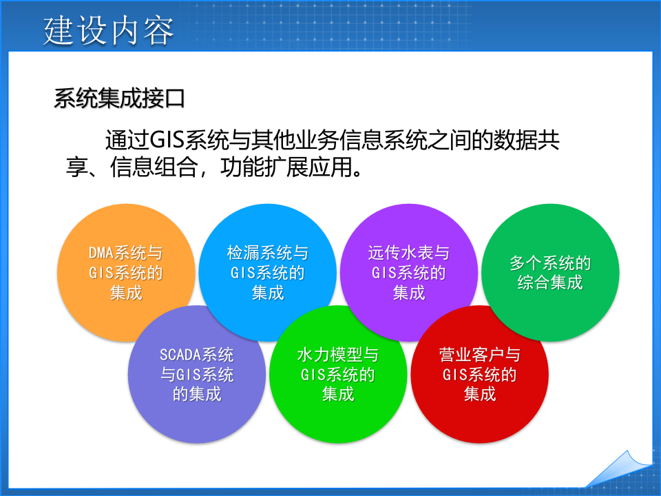 城市智慧水务整体解决方案 PPT(43页) 第6页