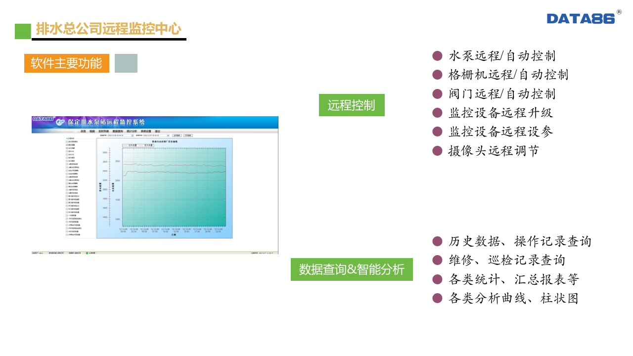 唐山平升电子技术&middot;城市排水远程监控系统 PPT(15页) 第8页