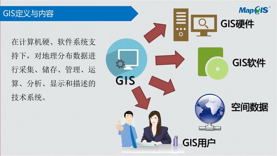 GIS技术在智慧水务中的应用 PPT(32页) 第8页