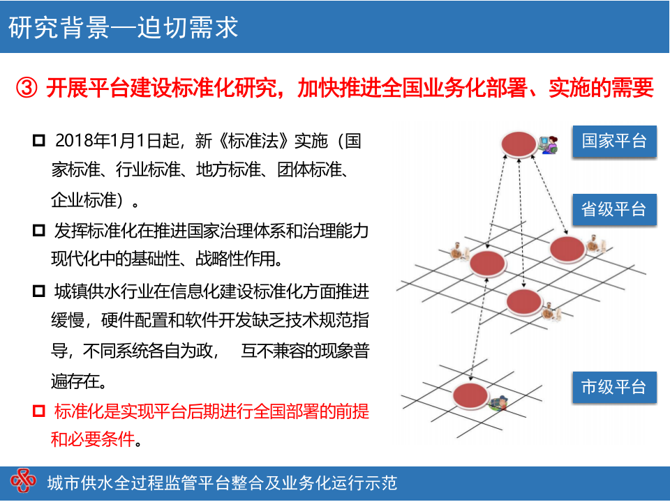 城市供水全过程监管业务化平台顶层设计 PPT(46页) 第7页