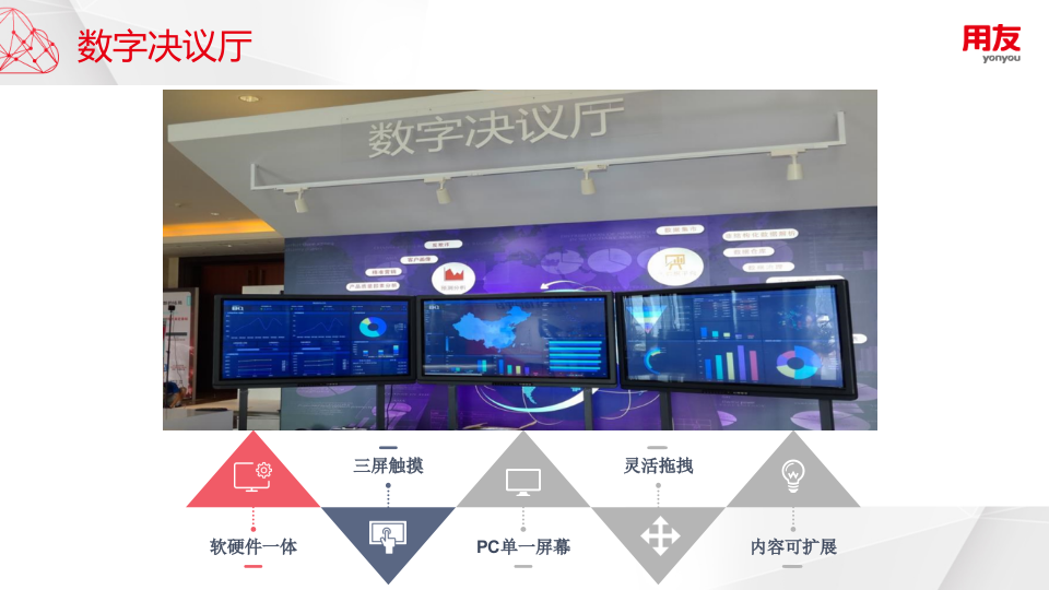 用友&middot;超融合分析&mdash;&mdash;水务行业解决方案 PPT(26页) 第3页