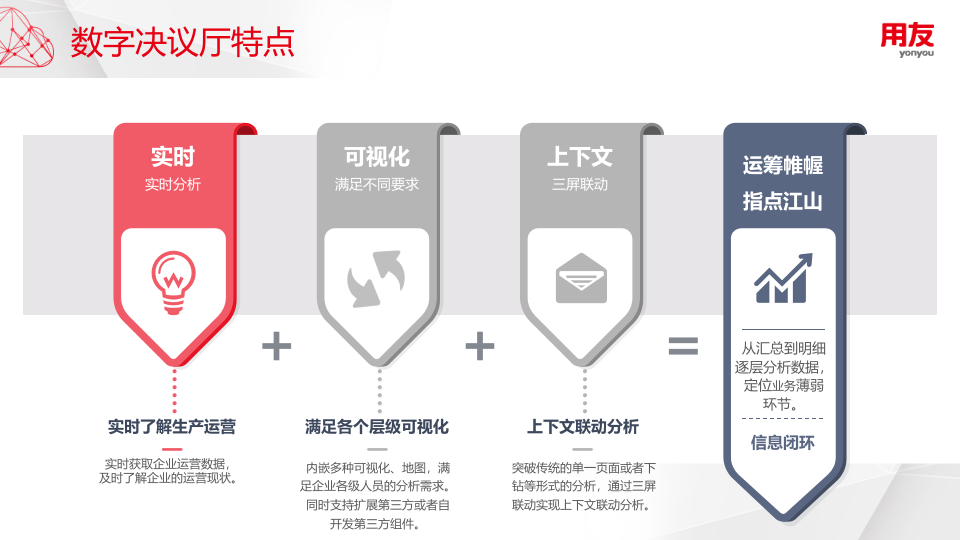用友&middot;超融合分析&mdash;&mdash;水务行业解决方案 PPT(26页) 第5页
