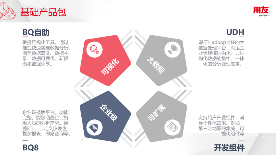 用友&middot;超融合分析&mdash;&mdash;水务行业解决方案 PPT(26页) 第6页