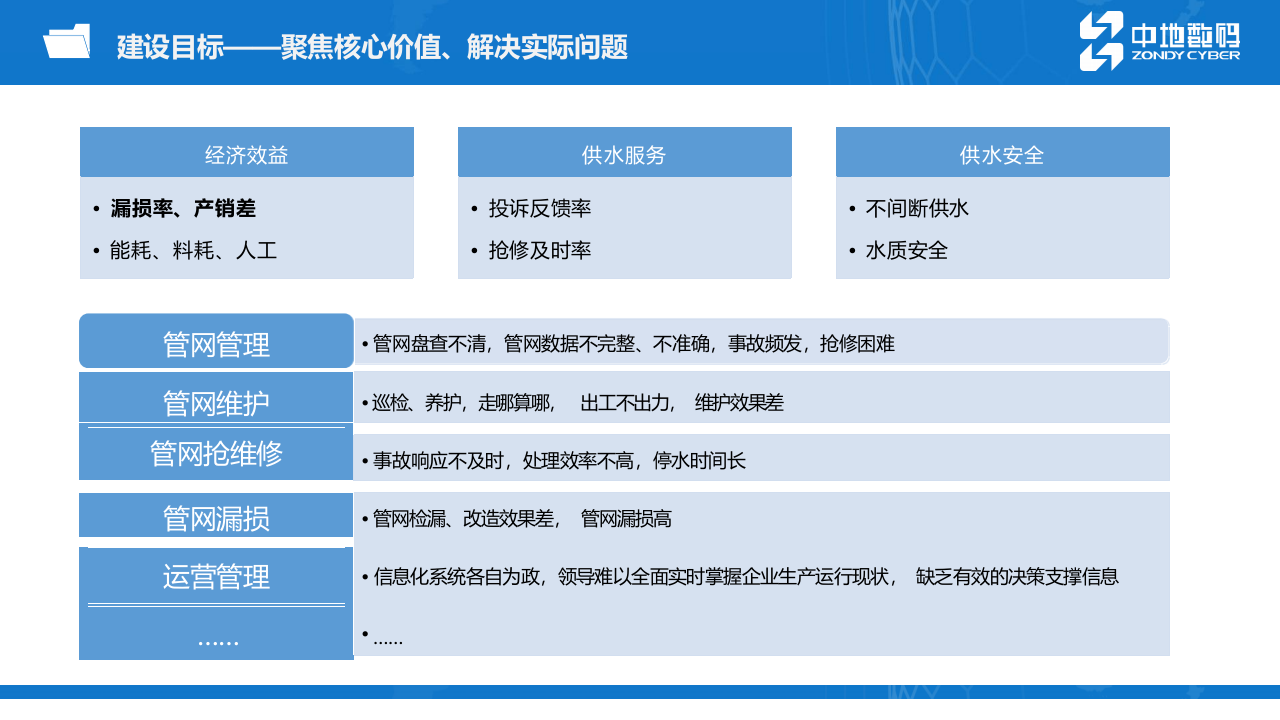 中地数码&middot;MapGIS智慧水务解决方案 PPT(50页) 第8页